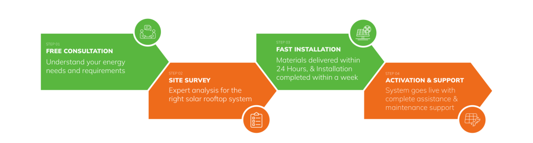 oUR pROCESS ILLUSTRATION FOUR-02