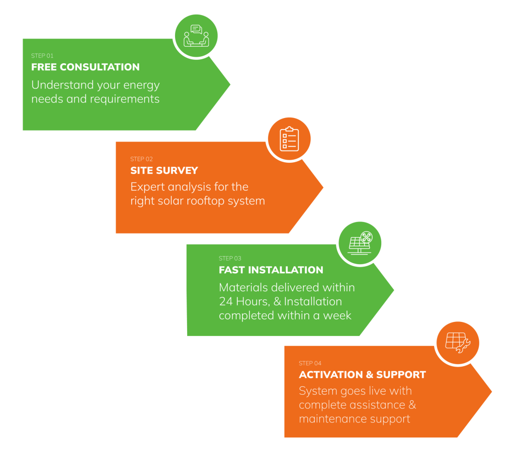 oUR pROCESS ILLUSTRATION five-03